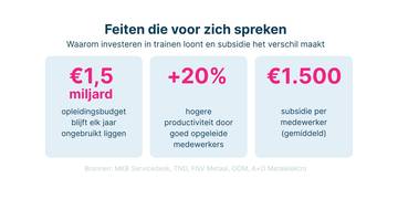 Cijfers scholing loont 3