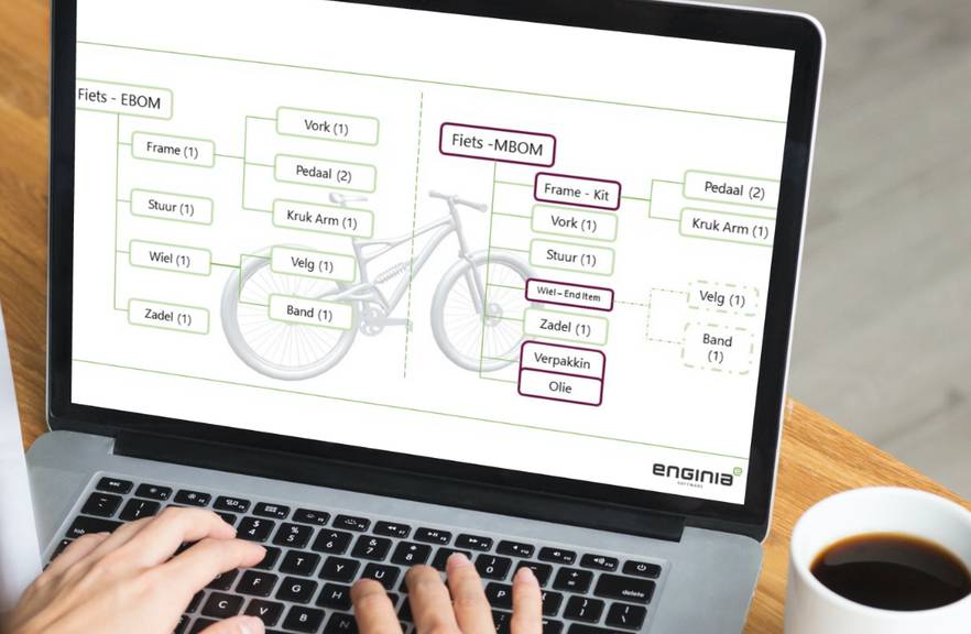 Multi-bom op beeldscherm